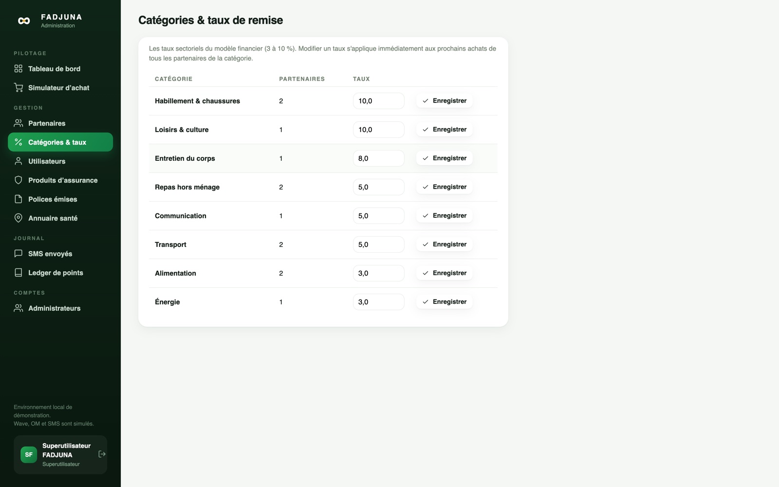 Catégories et taux FADJUNA